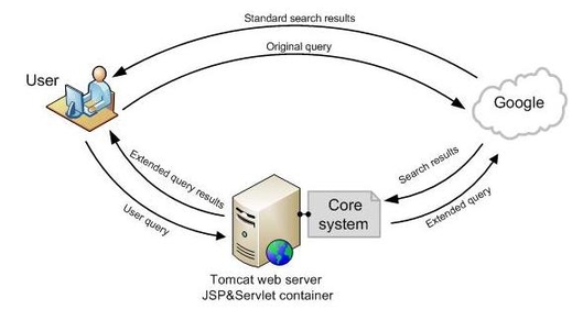 araSearch_user-system interaction